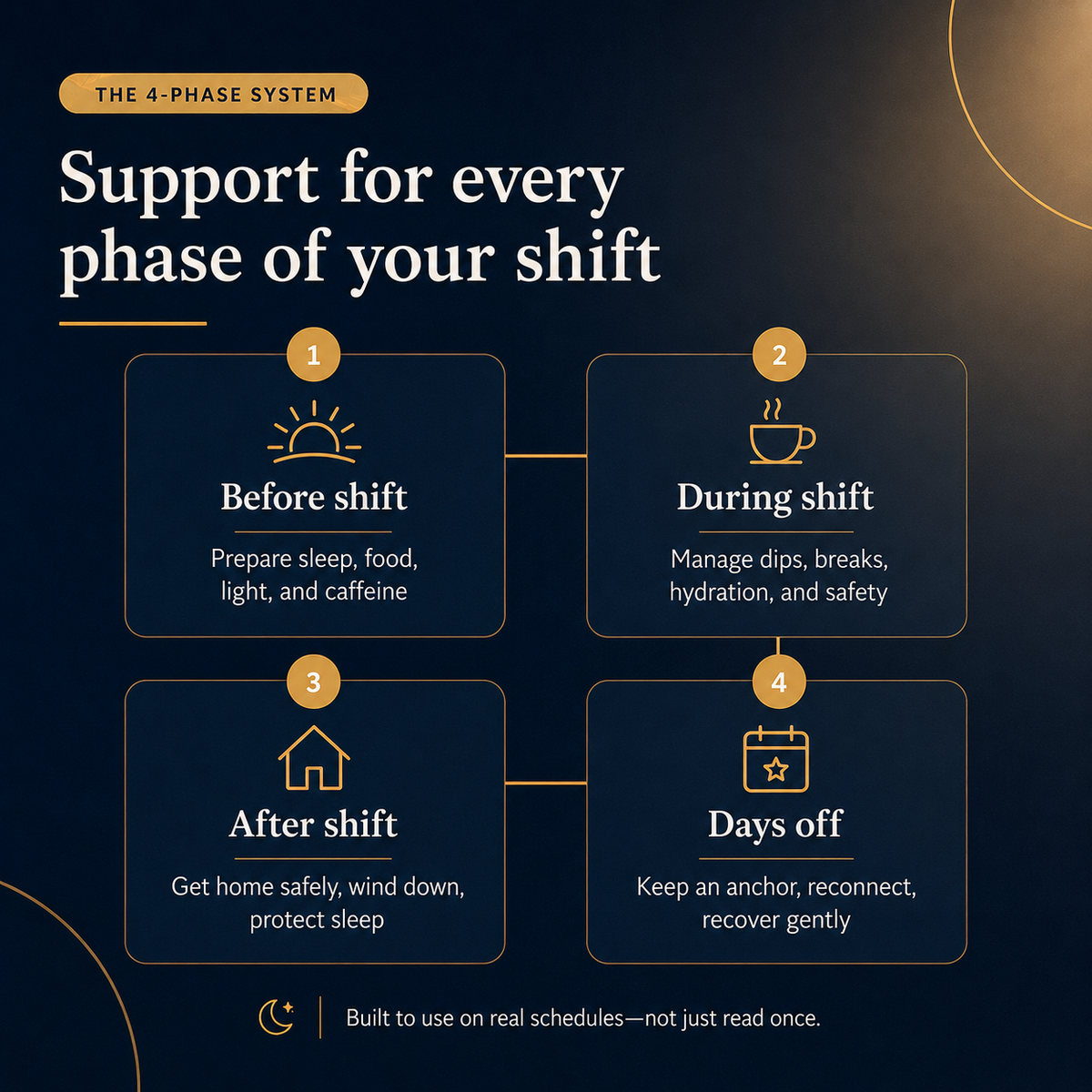The Night Shift Sleep Survival Guide — preview 6
