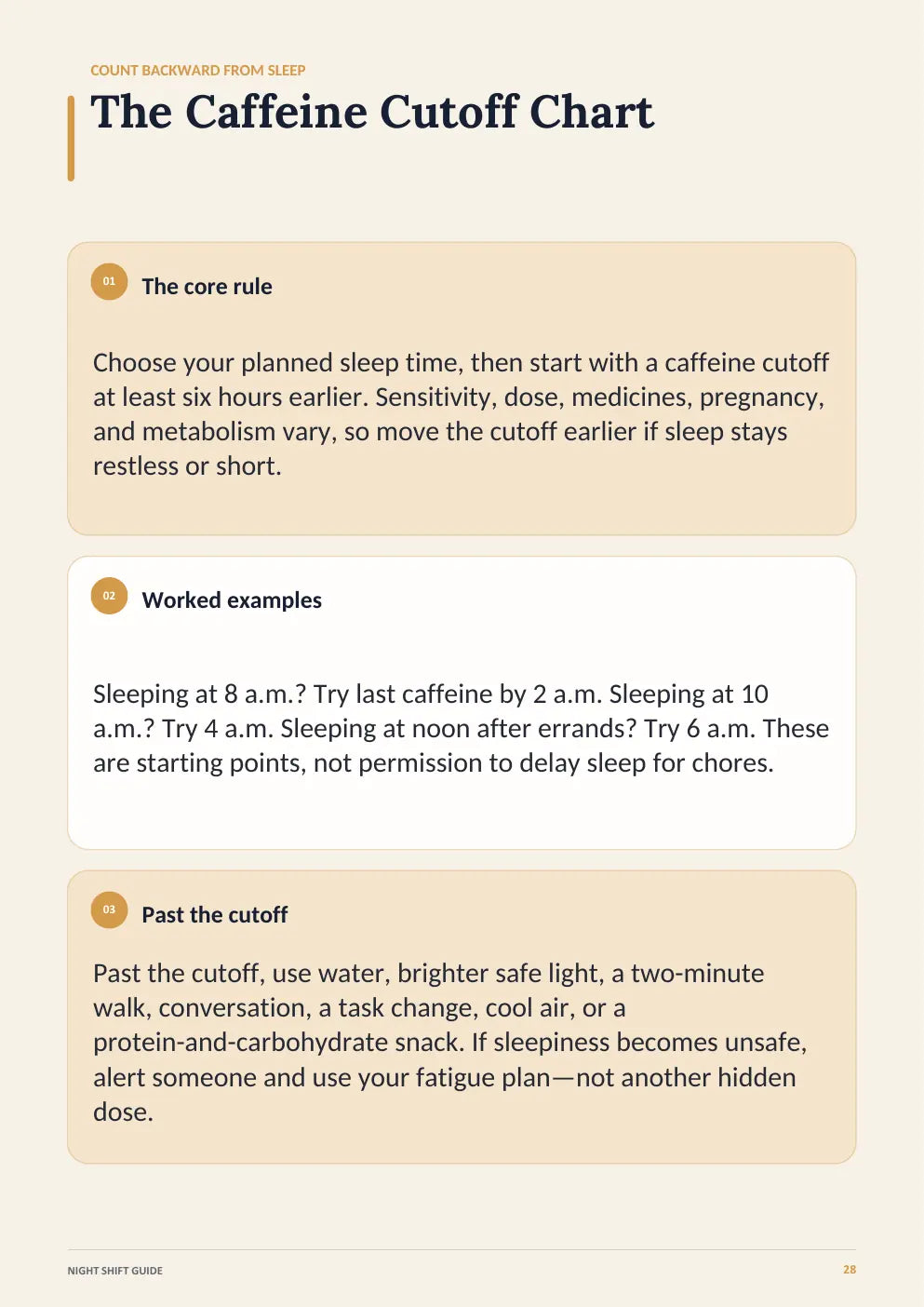 The Caffeine Cutoff Chart page