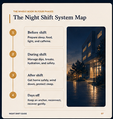 The Night Shift System Map page