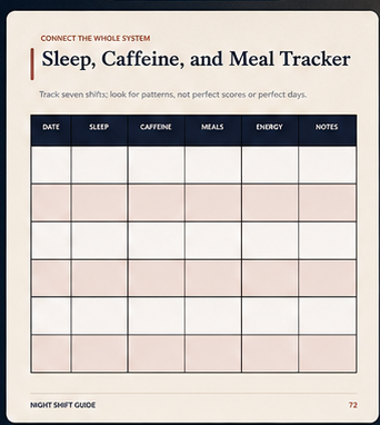 The Sleep, Caffeine, and Meal Tracker page