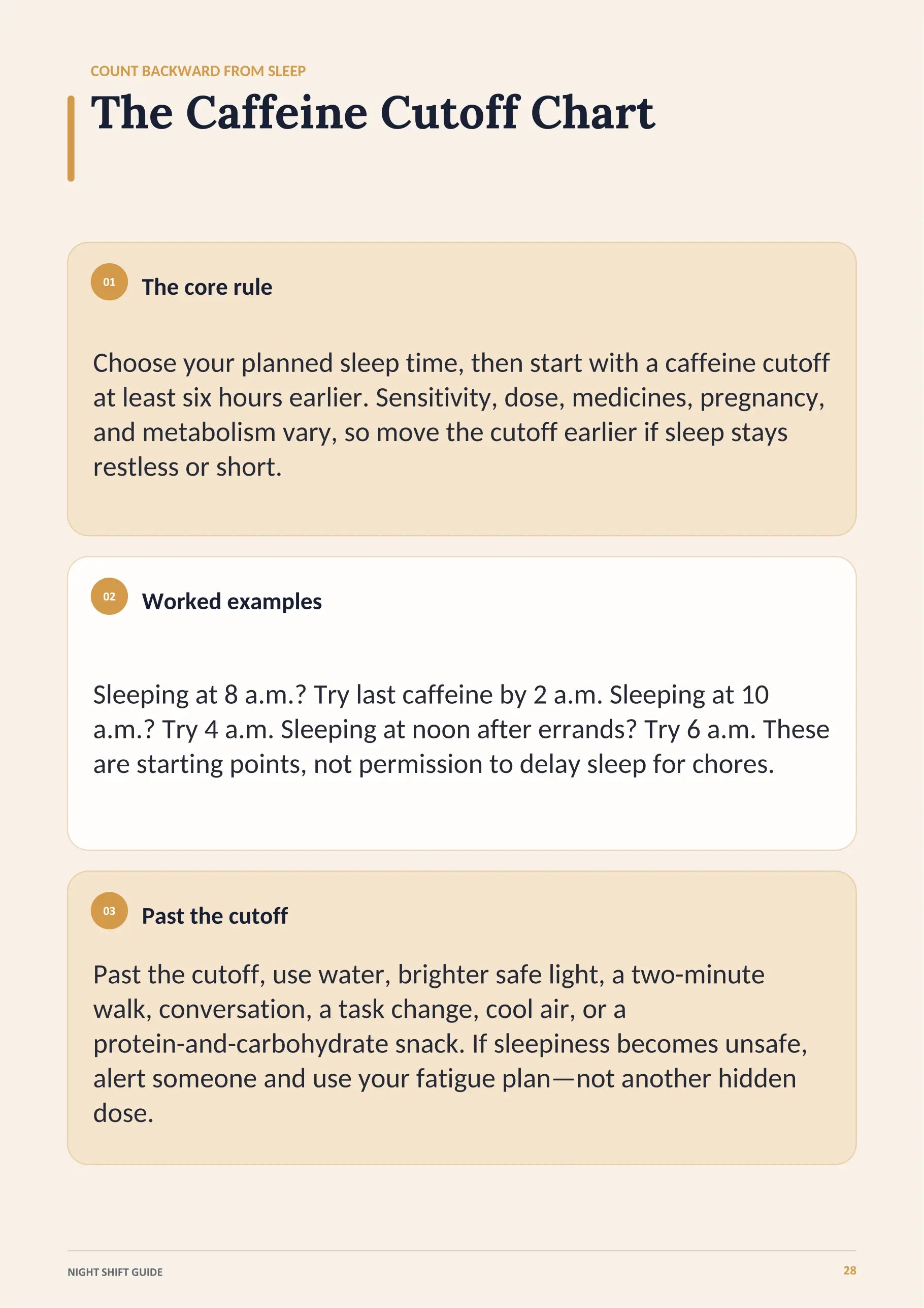 The Caffeine Cutoff Chart page