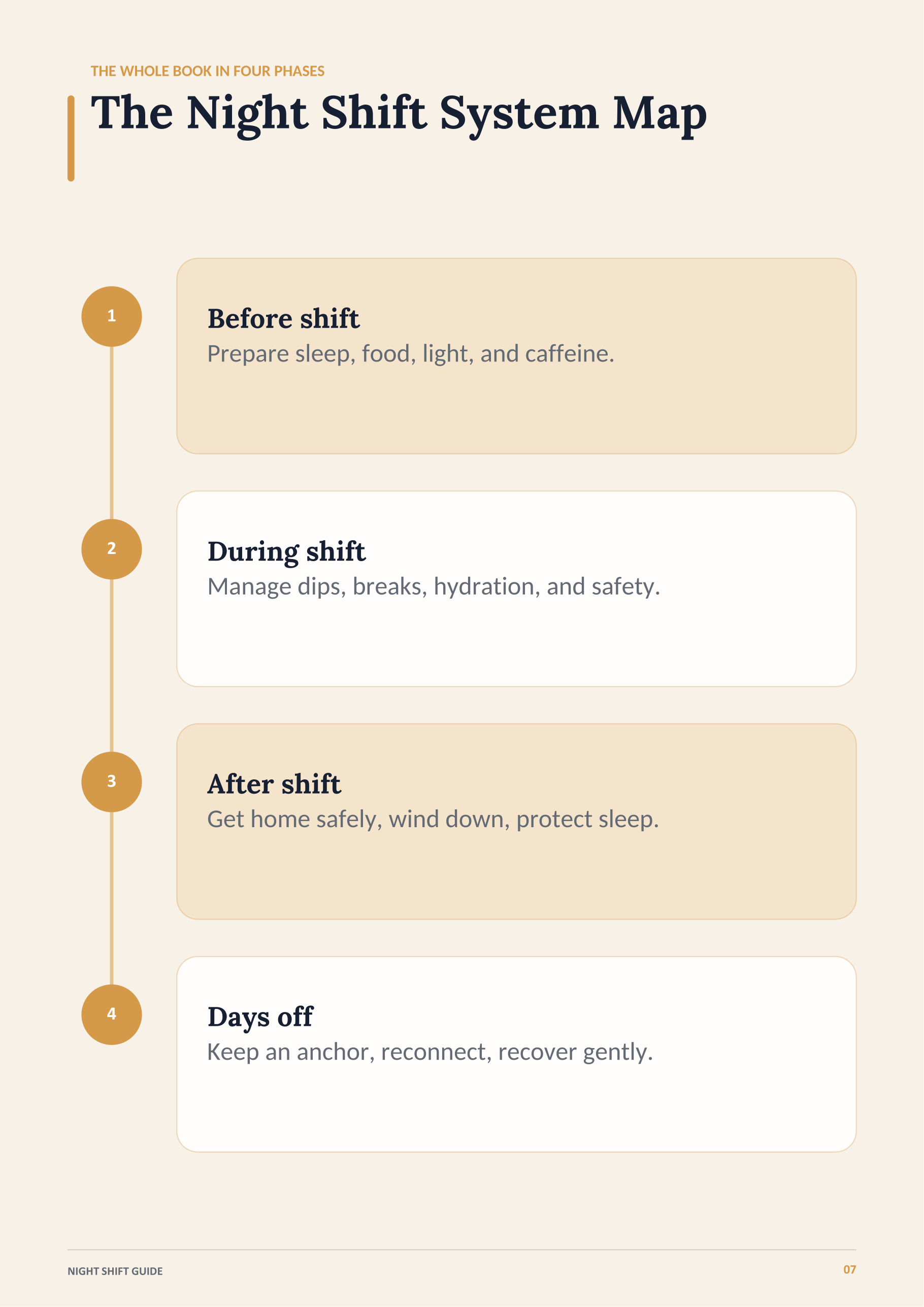 The Night Shift System Map page