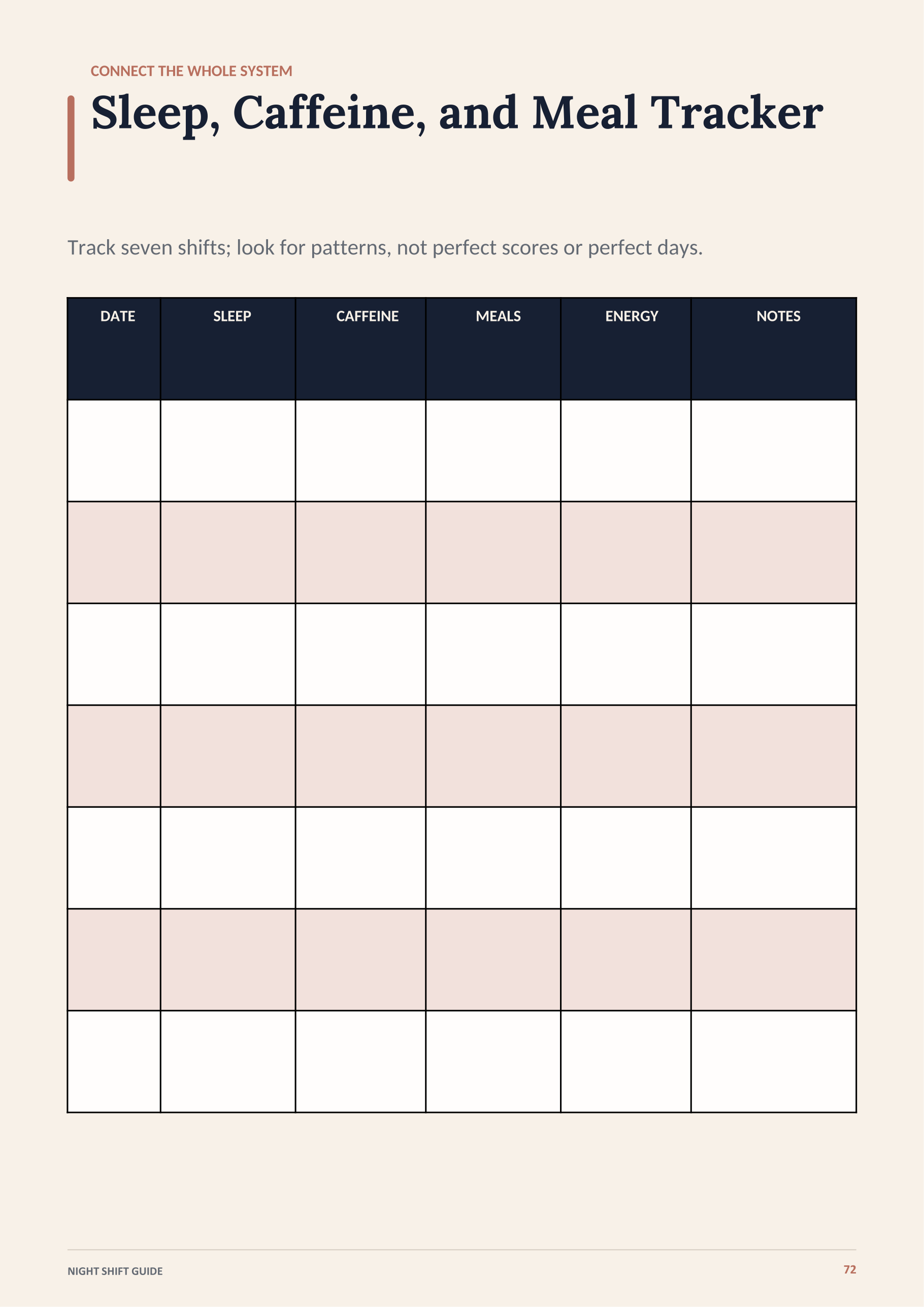 The Sleep, Caffeine, and Meal Tracker page