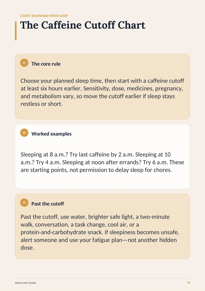 Actual caffeine page from the Night Shift Sleep Survival Guide