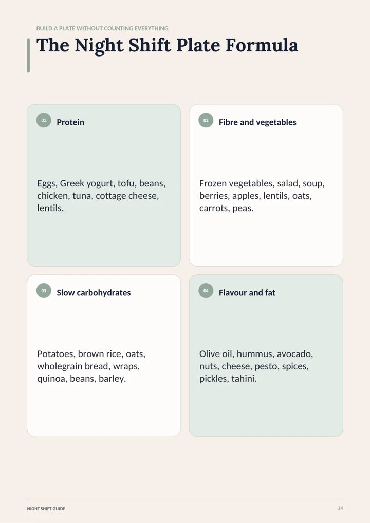 Actual food page from the Night Shift Sleep Survival Guide